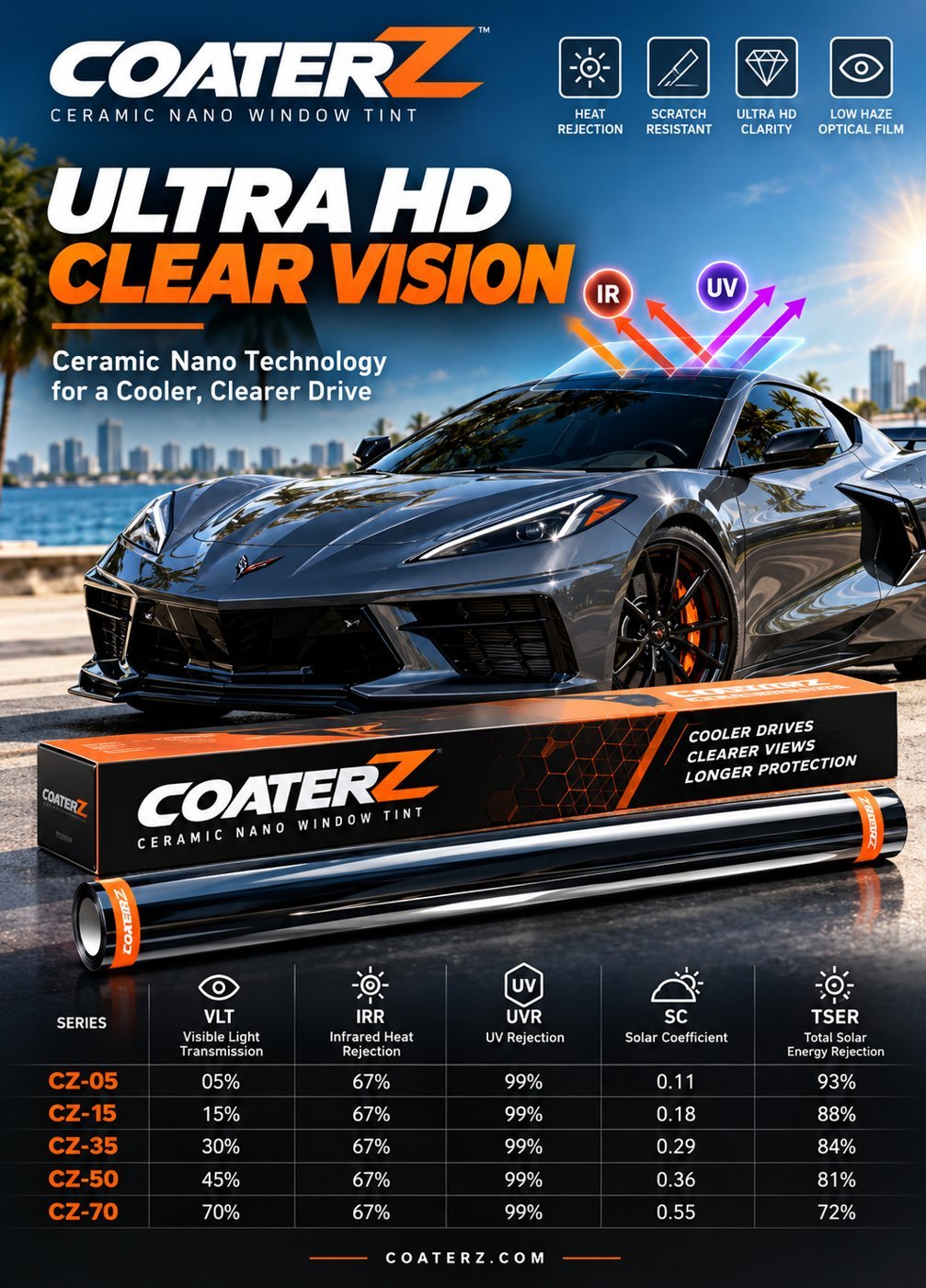 CoaterZ ceramic CZ series window tint shades: VLT, IRR, UV and TSER