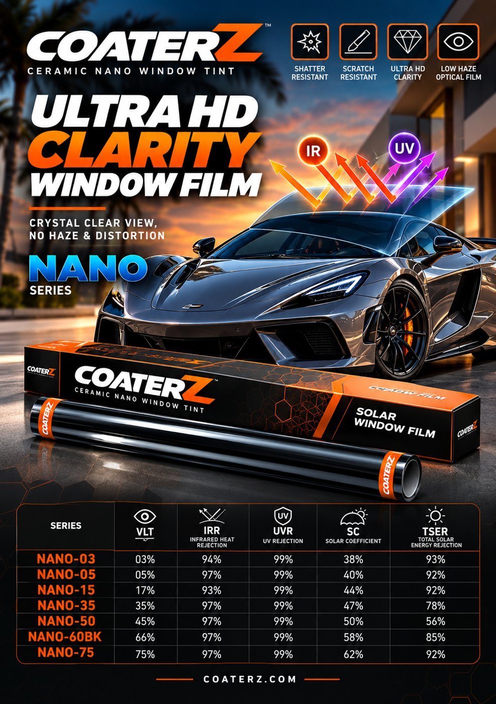 CoaterZ high performance NANO series window tint shades: VLT, IRR, UV and TSER